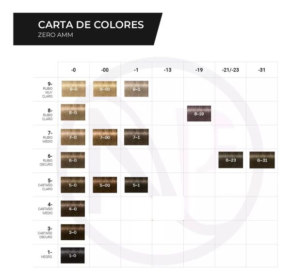 Schwarzkopf Kit X8 Tinturas Igora Zero Amm Tono A Elección - Image 2