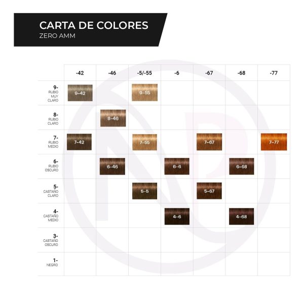 Schwarzkopf Kit X8 Tinturas Igora Zero Amm Tono A Elección - Image 3