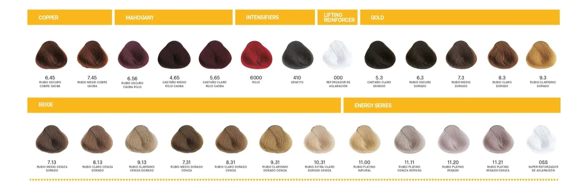 2 Tinturas Yellow X 60 Grs + 2 Aguas Yellow X 90 Ml Alfaparf - Image 3